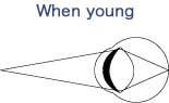 When young