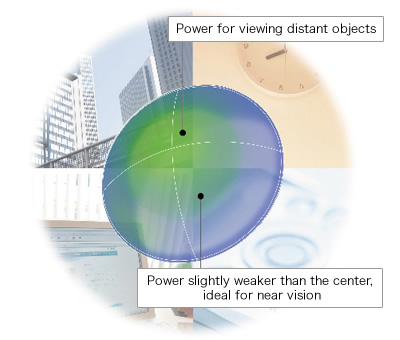 Excellent oxygen supplementation